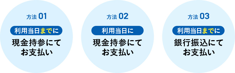 使用料のお支払いについて